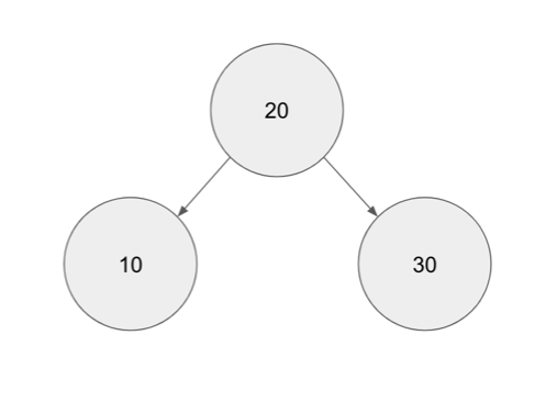 balanced-binary-tree