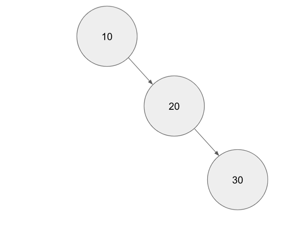 imbalanced-binary-tree
