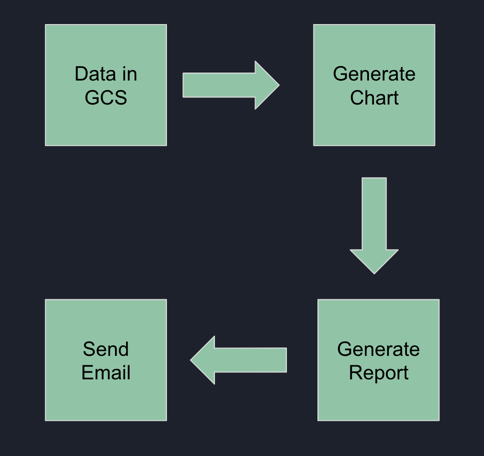 analysis_workflow