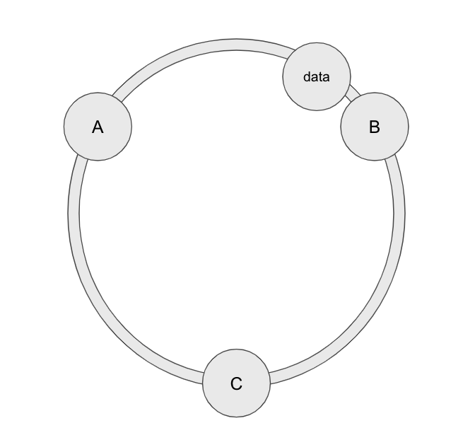 hashring_with_servers_and_data